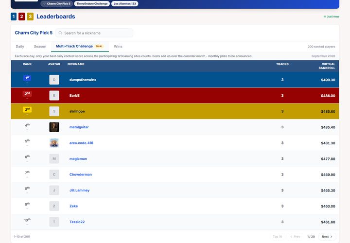 The Multi-Track Challenge leaderboard, September 2026